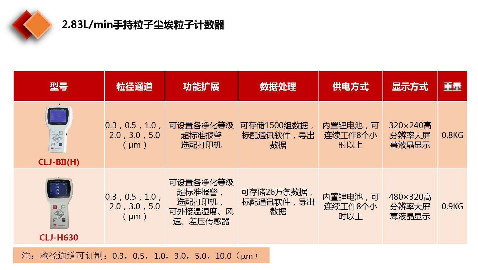 2.83手持.jpg