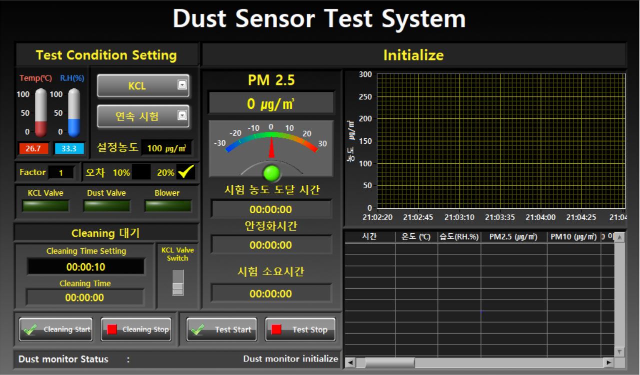 ADT-1782 粉塵傳感器(PM2.5)性能評價系統(tǒng)