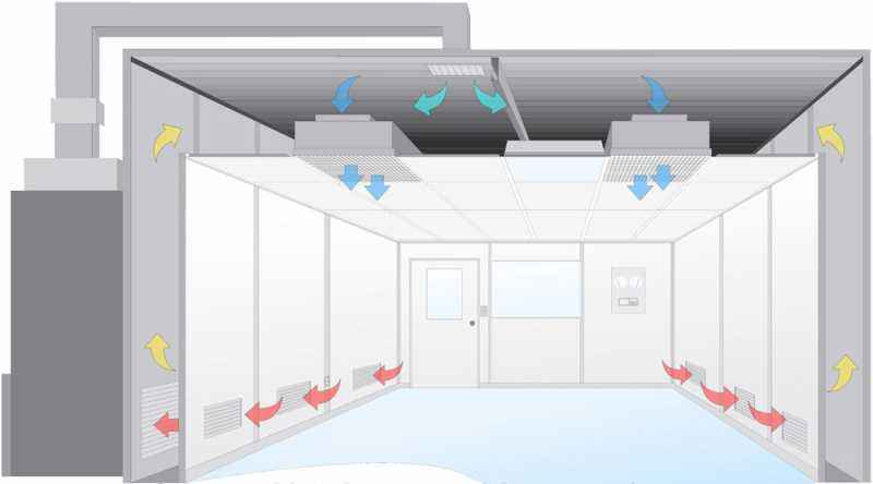 潔凈室檢測之風(fēng)量測量
